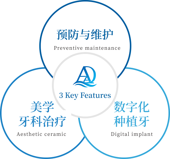 Preventive Maintenance, Cosmetic Dentistry, Digital Implants