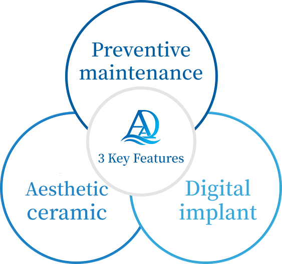 Preventive Maintenance, Cosmetic Dentistry, Digital Implants