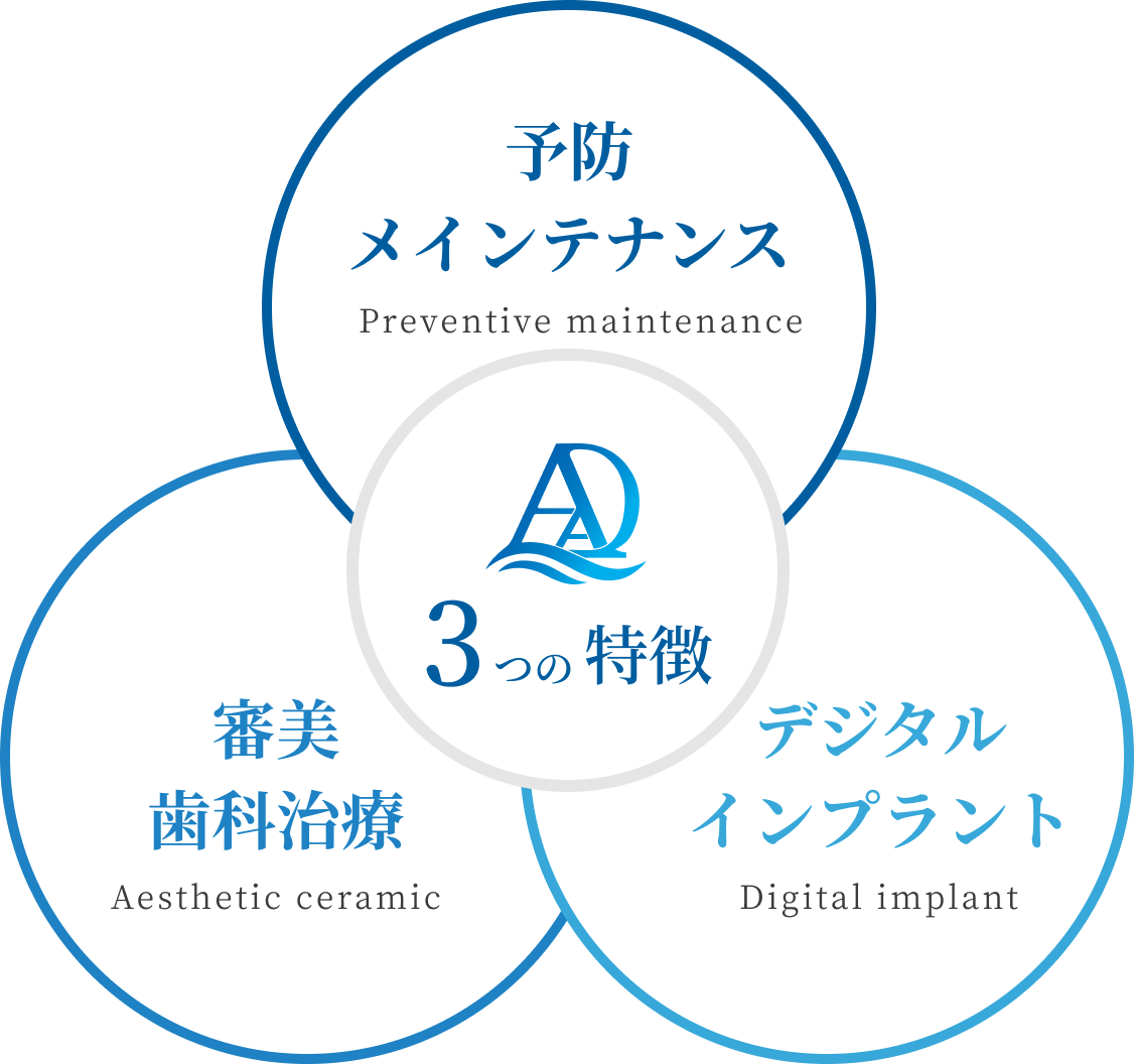 予防メインテナンス,審美歯科,デジタルインプラント
