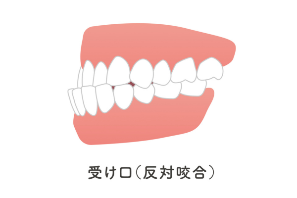 審美治療